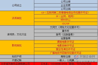 北京代理代辦食品流通經(jīng)營(yíng)許可證餐飲注冊(cè)公司流程