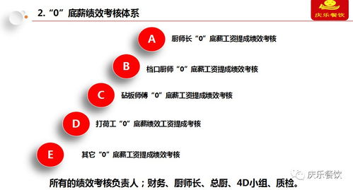8月27 28日中成偉業(yè) 慶樂(lè)餐飲 零 底薪團(tuán)隊(duì)打造路演班