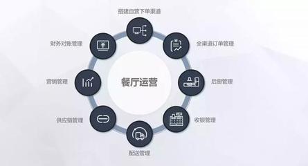 餐飲開(kāi)放平臺(tái)促進(jìn)商戶服務(wù)新生態(tài)