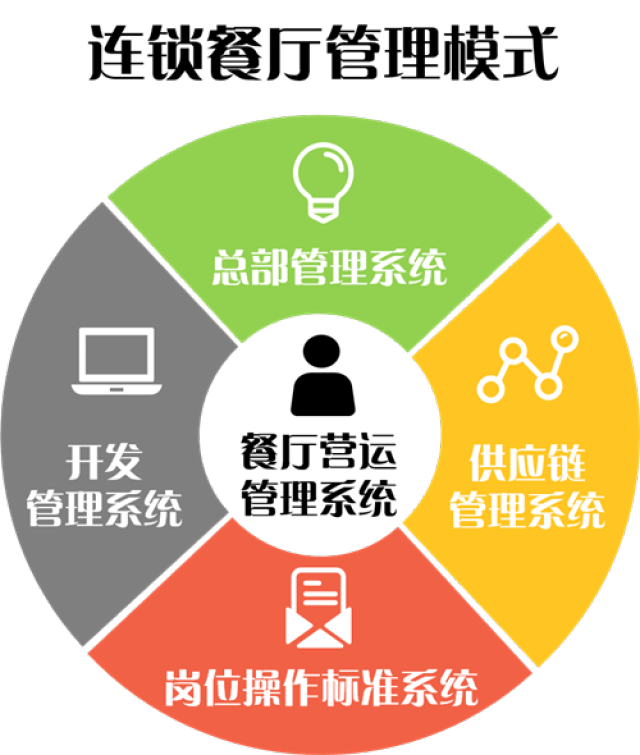 從麥當(dāng)勞的成功看連鎖經(jīng)營(yíng)體系設(shè)計(jì)與創(chuàng)新