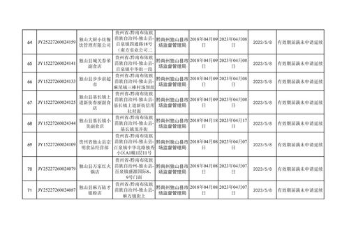 獨(dú)山縣市場(chǎng)監(jiān)督管理局關(guān)于依法注銷食品經(jīng)營(yíng)許可證的公告2023年第04批