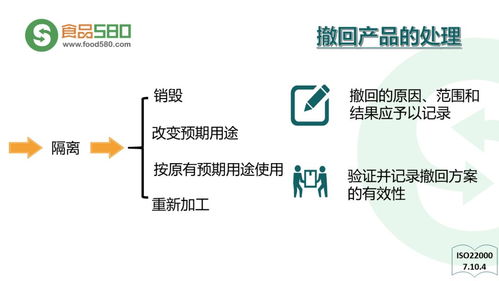ppt圖解 餐飲業(yè)食品安全管理體系
