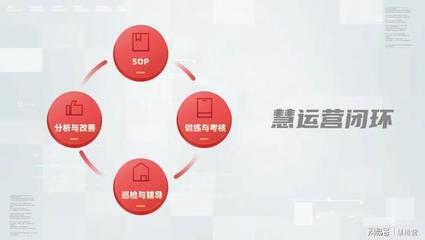 連鎖餐飲運營管理,如何讓門店任務執(zhí)行不拖延?