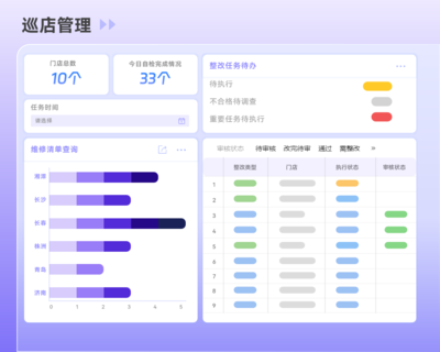 餐飲CRM客戶管理系統(tǒng)軟件:提升服務,優(yōu)化運營,業(yè)績增長必備