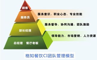 關(guān)于管理創(chuàng)新類論文范文,與餐飲企業(yè)經(jīng)營管理有途徑 一 相關(guān)在職畢業(yè)論文開題報(bào)告