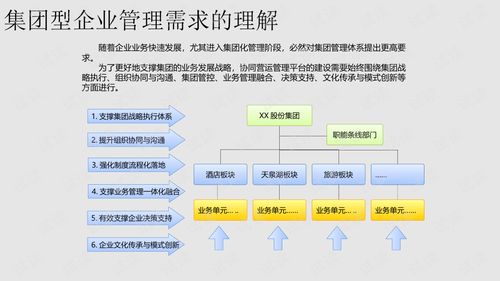 xx飯店集團(tuán)協(xié)同辦公營運(yùn)管理平臺建設(shè)方案xx餐飲集團(tuán)協(xié)同辦公營運(yùn)管理平臺建設(shè)方案.ppt 互聯(lián)網(wǎng)文檔類資源 csdn下載