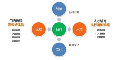 網(wǎng)紅餐廳為何逃不開(kāi)3年生命周期的宿命?,鄭州鋪鋪旺店鋪經(jīng)營(yíng)培訓(xùn)資訊網(wǎng)