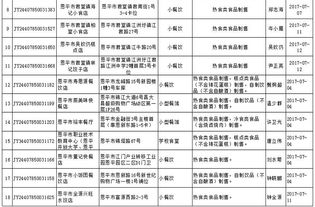 恩平市食品藥品監(jiān)督管理局 食品經(jīng)營(yíng)許可證 餐飲服務(wù)許可情況公示