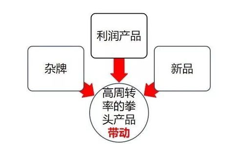 疫情重創(chuàng)餐飲,食材經(jīng)銷(xiāo)商修煉內(nèi)功 保命 ,這里有兩大錦囊妙計(jì)