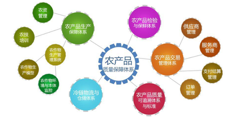 三全食品扯上非洲豬瘟,拿什么拯救我的飲食安心?--農產品溯源方案商盤點